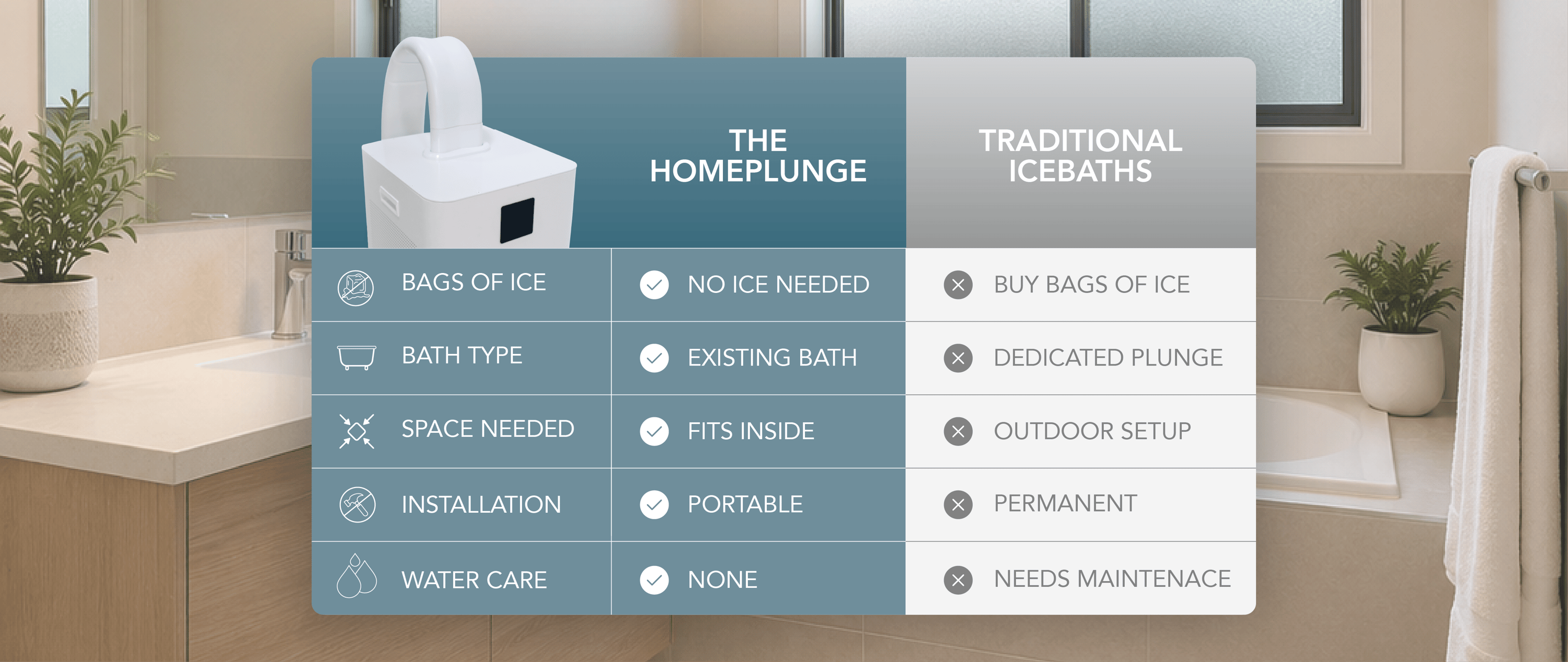 Home Plunge_HubSpot Landing Page_Comparrison Table Banner_002_DESKTOP Home Plunge_HubSpot Landing Page_Comparrison Table Banner_002_DESKTOP